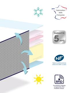 Habitación y Organización-Colchones, nórdicos, almohadas-Colchones-Colchón desmontable para bebé Dodolaine DODO
